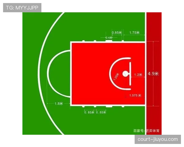 你知道篮球发球规则中最重要的几点判定标准是什么吗？