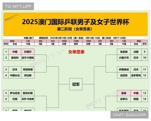 2026世界杯48队赛制详解：小组赛晋级规则与淘汰赛对阵如何产生