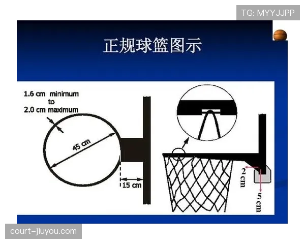 篮球限制区规则解析：它界定什么及如何适用？