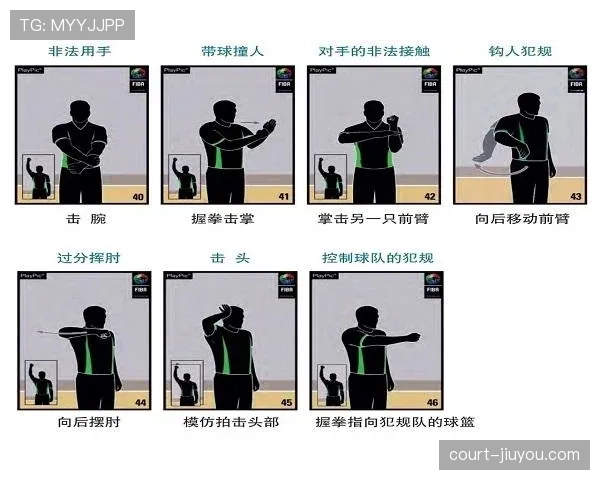 连续犯规规则解析：如何判定地点对判罚有何影响