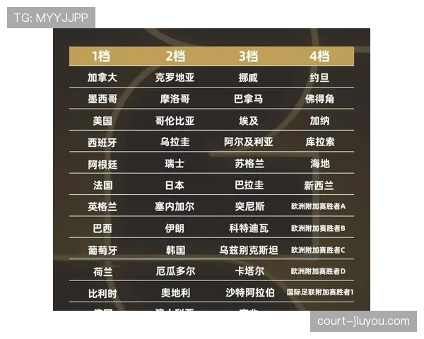 哥伦比亚2026世界杯小组赛前景如何 阵容打法能否突破死亡之组