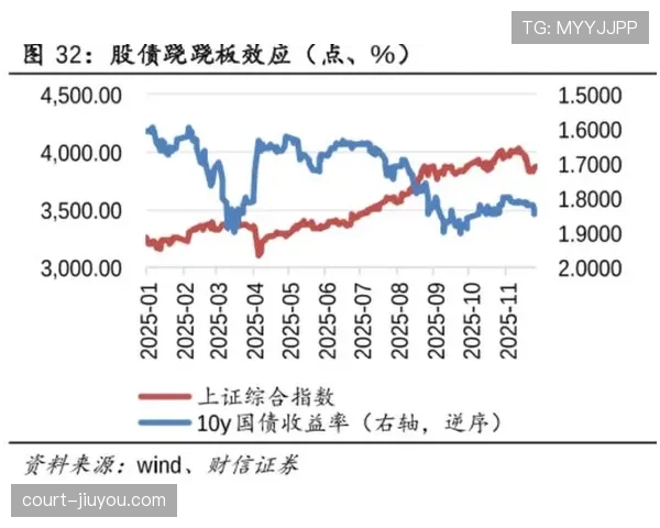 佛得角黑马指数排名分析