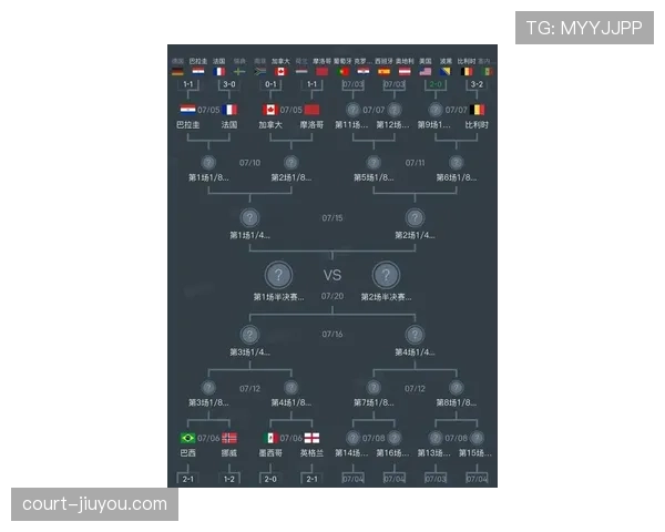 2026世界杯东道主表现回顾：三队全部止步淘汰赛